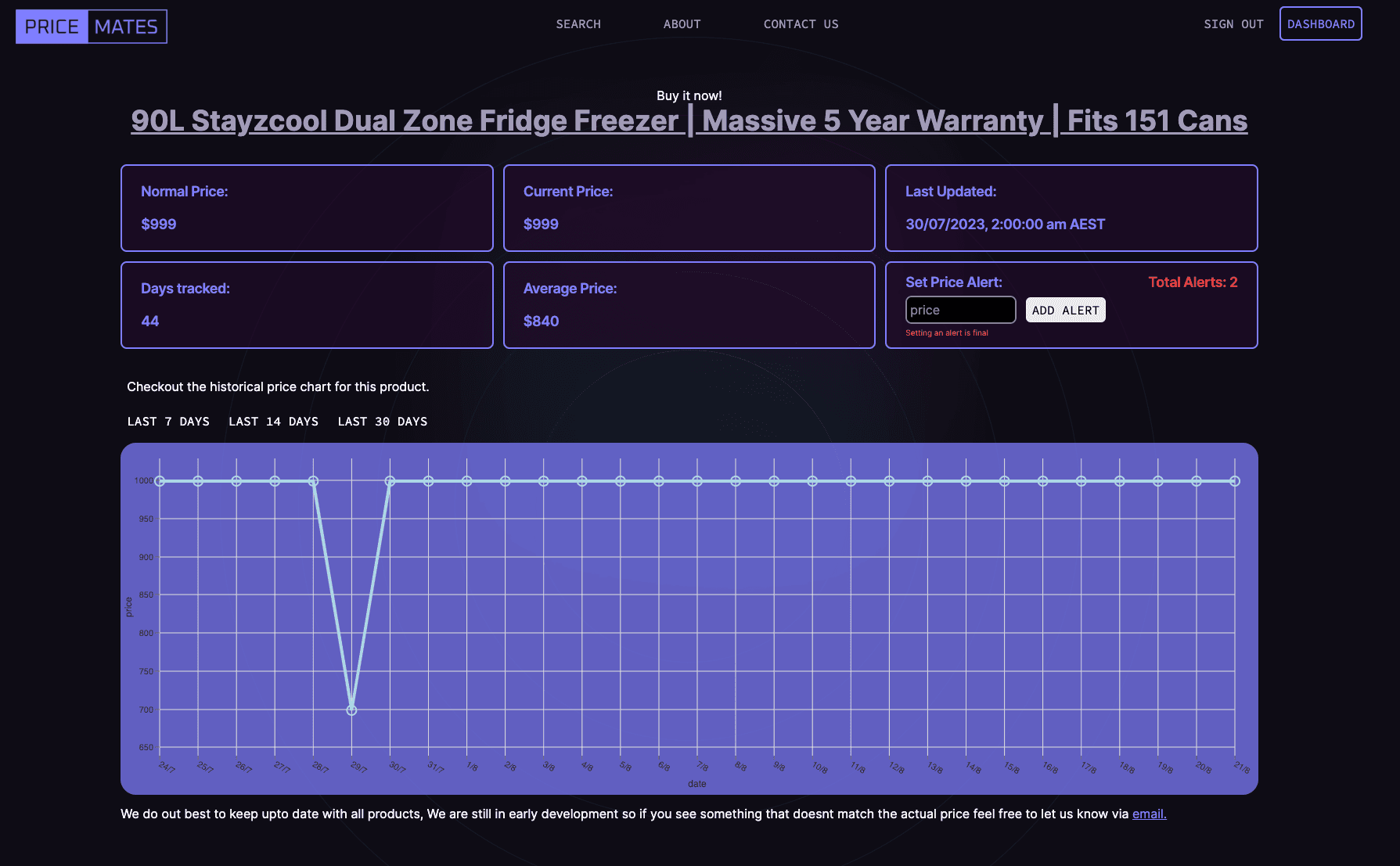 90L fridge chart in pricemates